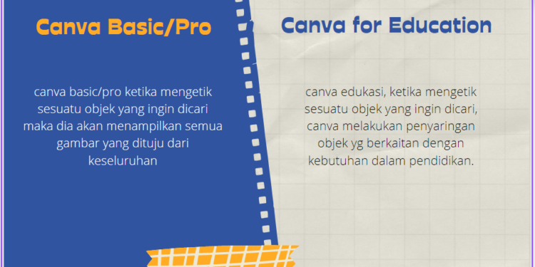 Perbedaan Canva Gratis dengan Canva Education