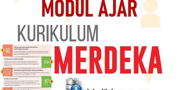 Modul Ajar Kurikulum Merdeka Lengkap