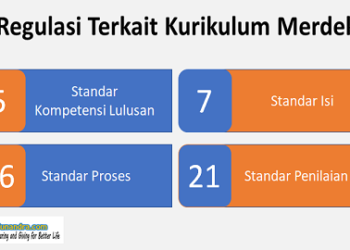 Cari Tahu Kriteria dan Standar Penilaian Dalam Kurikulum Merdeka