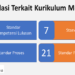 Cari Tahu Kriteria dan Standar Penilaian Dalam Kurikulum Merdeka