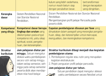 Isi dan Metode Muatan Lokal Kurikulum Merdeka