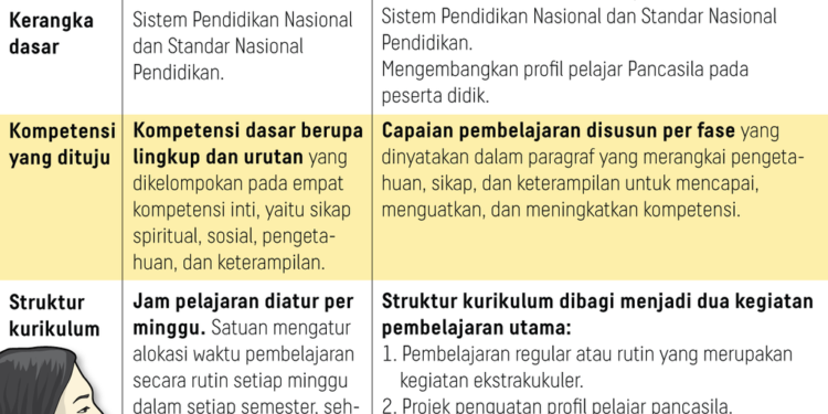 Isi dan Metode Muatan Lokal Kurikulum Merdeka
