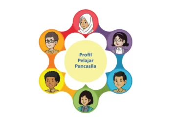 Memahami Projek Penguatan Profil Pelajar Pancasila (P5)