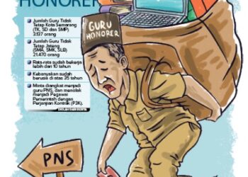 4 Syarat Aturan Penggajian Guru Honorer Terbaru 2023