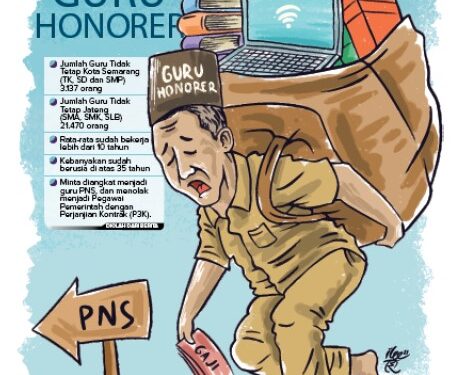 4 Syarat Aturan Penggajian Guru Honorer Terbaru 2023