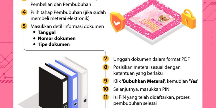 Begini Caranya Penggunakan e-Materai Yang Sesuai Panduan CPNS/PPPK 2023 Auto Lulus Administrasi