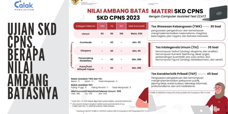 Menuju Ujian SKD CPNS, Berapa Nilai Ambang Batasnya?