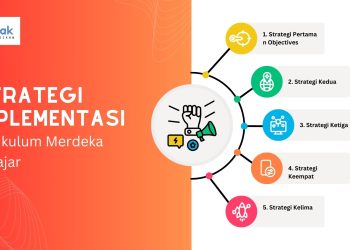 5 Strategi Implementasi  Kurikulum Merdeka Belajar