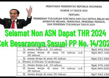 Selamat! Tunjangan Hari Raya (THR) untuk Pegawai Non-ASN Kategori Ini Mencapai 2 Digit! Yuk, Simak Daftar Lengkapnya!
