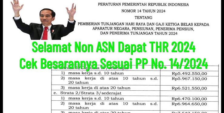 Selamat! Tunjangan Hari Raya (THR) untuk Pegawai Non-ASN Kategori Ini Mencapai 2 Digit! Yuk, Simak Daftar Lengkapnya!